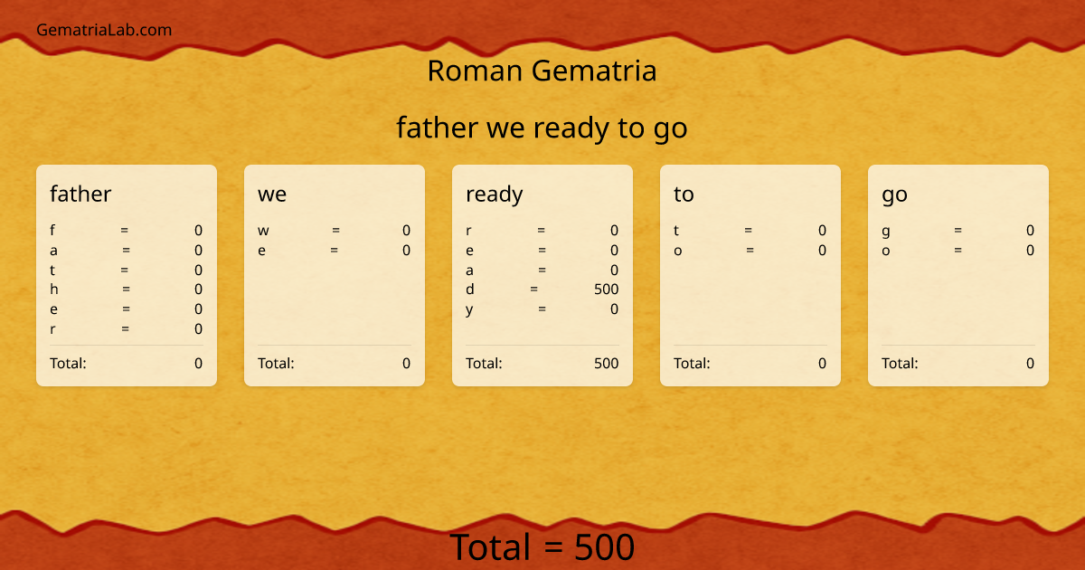 father we ready to go in roman Gematria